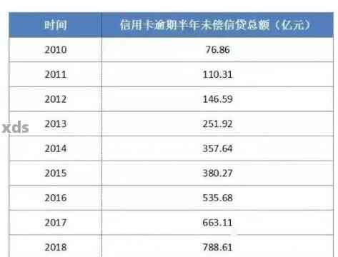 信用卡年费逾期了4年