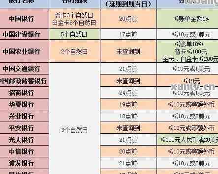 信用卡还款日及刷卡时间策略分析