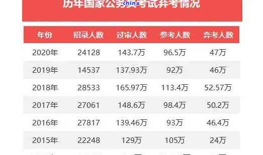 逾期考公务员：原因、解决方案和影响全面解析