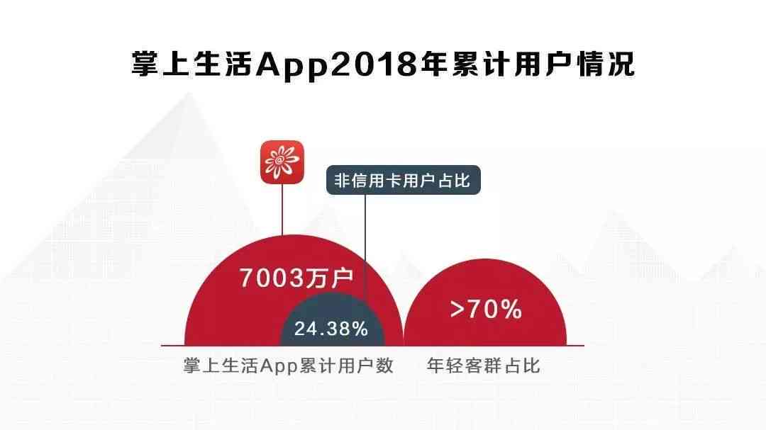 招商银行信用卡5万逾期长达一年的处理策略与经验分享