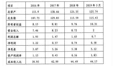 贵州省农村信用社逾期一次的影响及相关处理办法