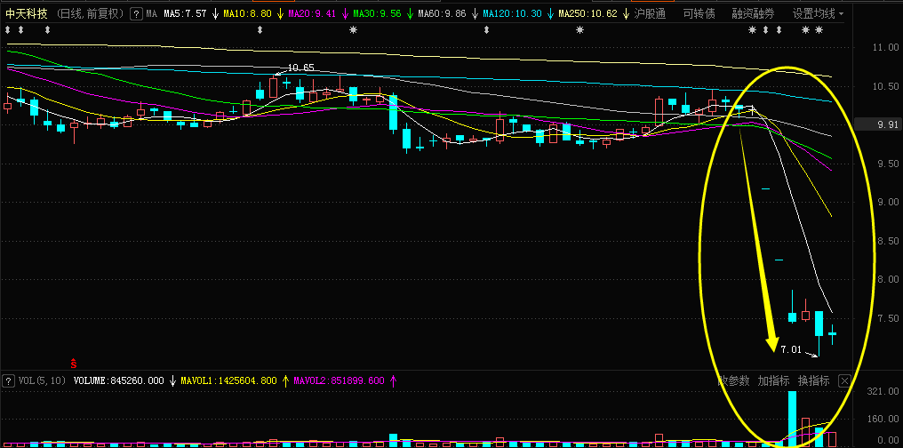 信用卡逾期9万，会面临刑事责任吗？这几种后果你需要了解！