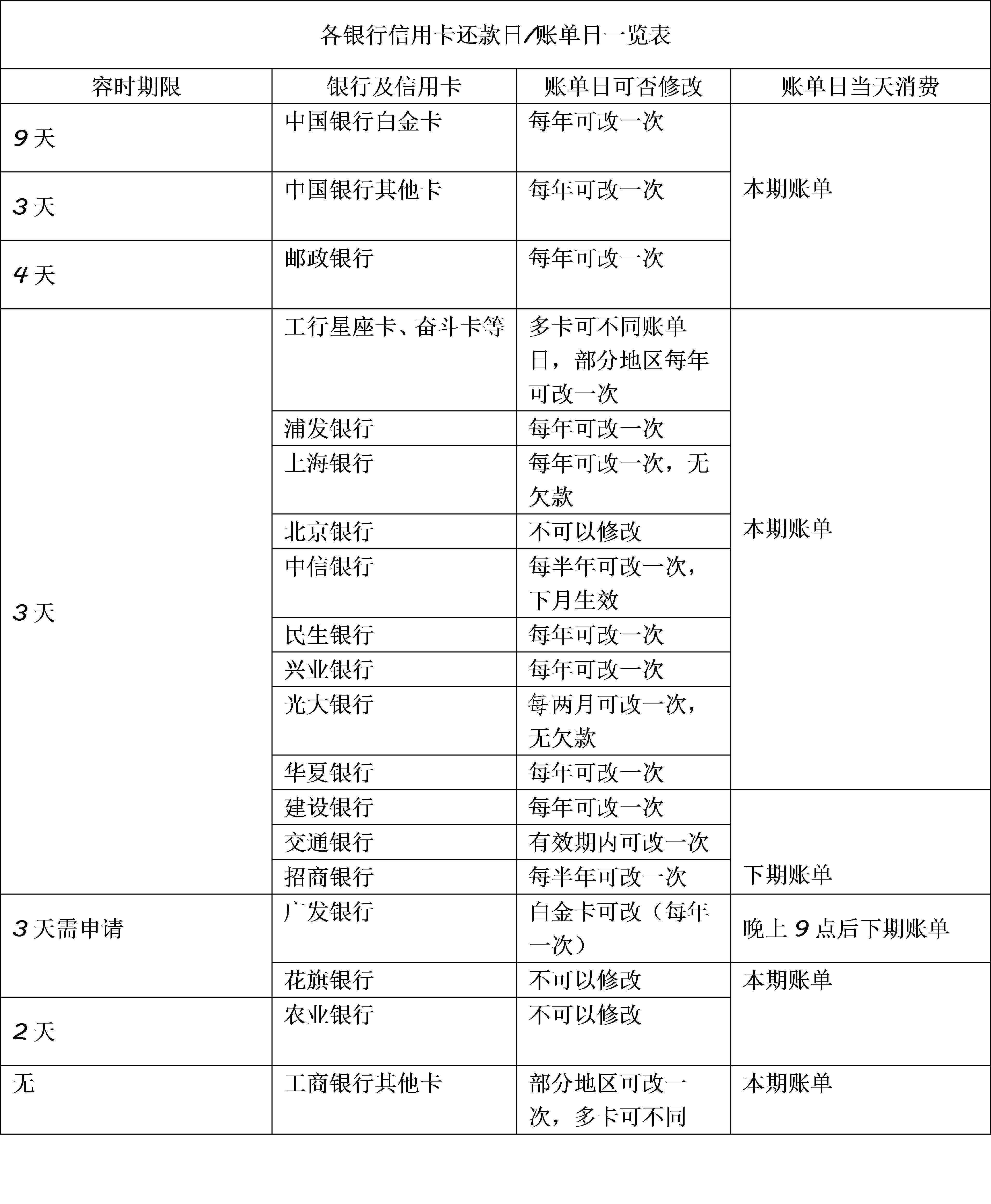 信用卡误一小时赔付标准及相关费用