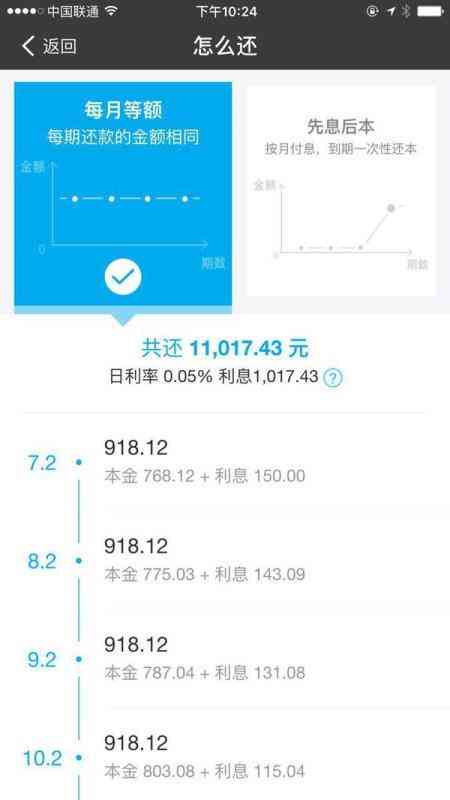 微粒贷逾期6天可能带来的后果及应对措：立案申请、信用修复全解析