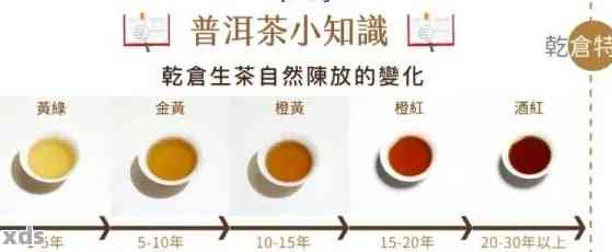 全面解析紫芽普洱茶后期转化率：影响因素、时间以及口感变化