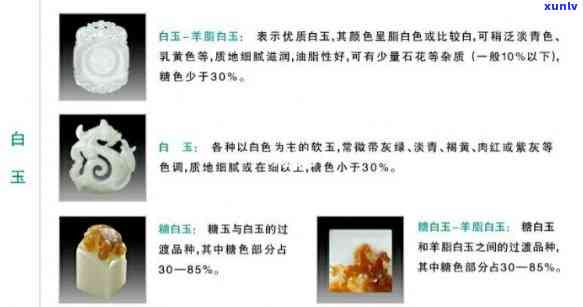 和田玉品种选择指南：全面了解各种类型，轻松找到最适合你的玉石