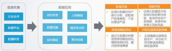 基于大数据技术的智能电商信贷解决方案