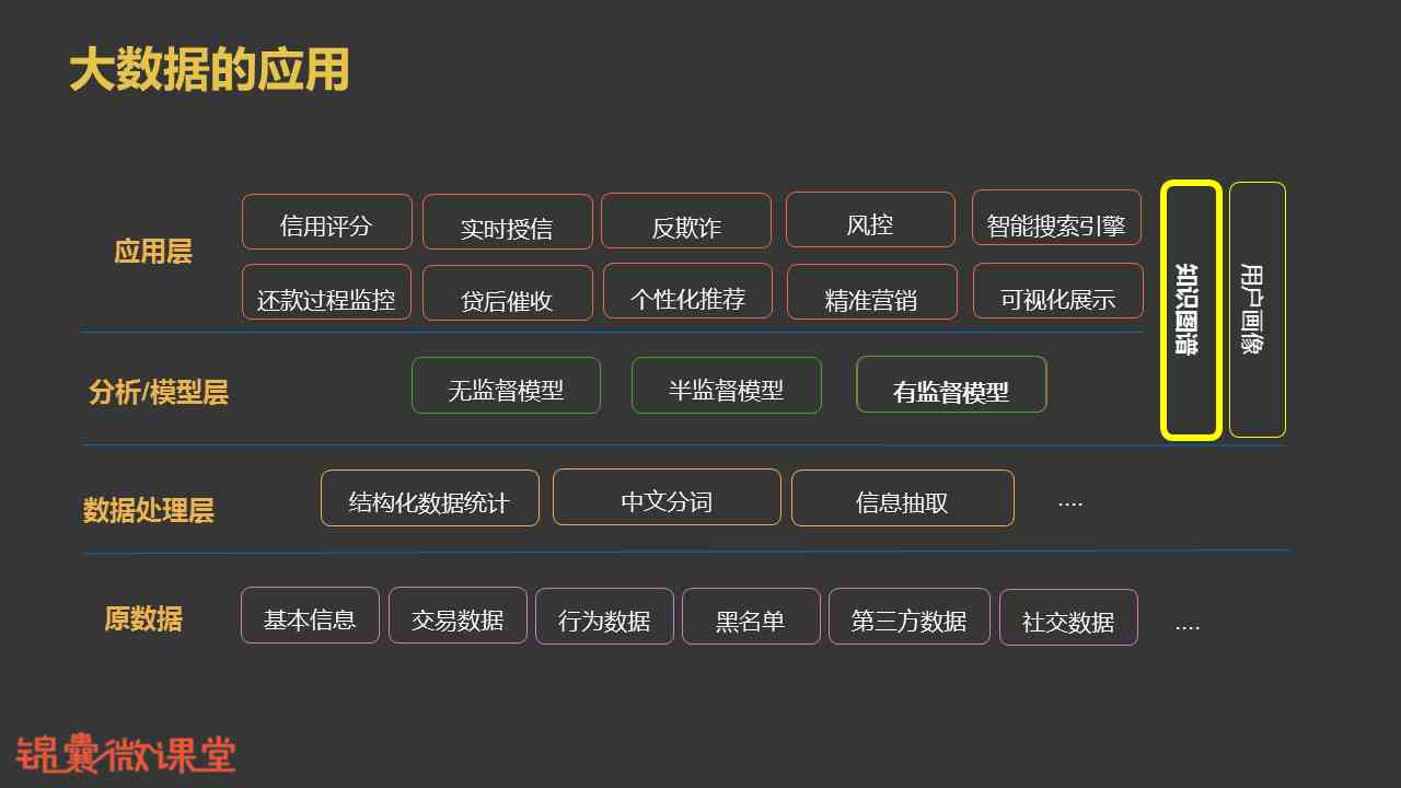 基于大数据技术的智能电商信贷解决方案