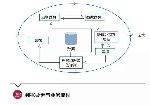 基于大数据技术的智能电商信贷解决方案