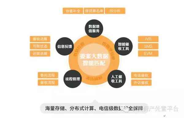 基于大数据技术的智能电商信贷解决方案