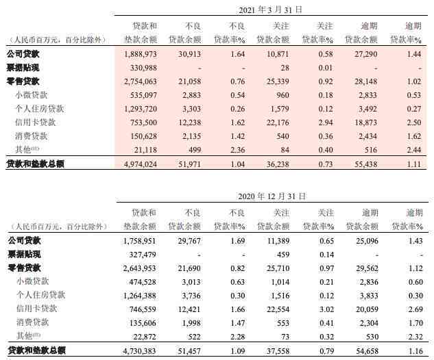 2021年招商信用卡逾期还款新政策全面解析：如何应对逾期、罚息和信用修复？