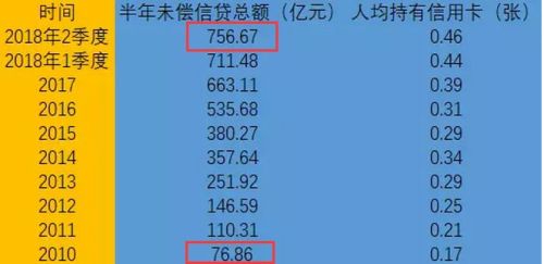 全面了解信用卡逾期未偿还总额的计算方法和应对策略