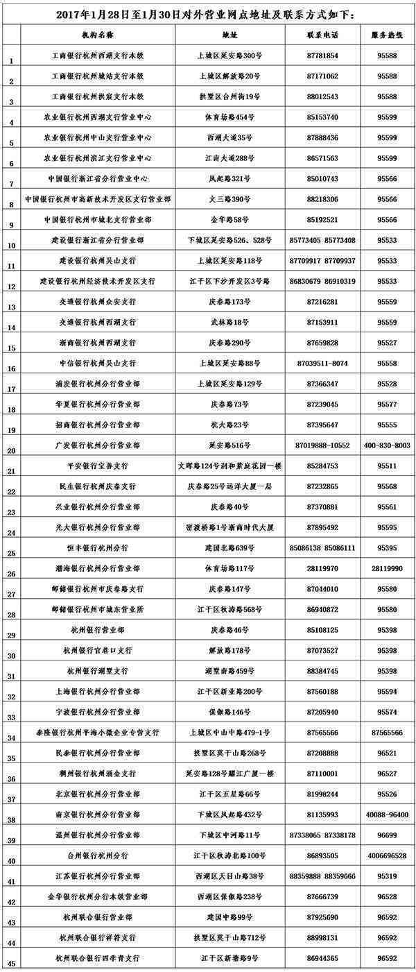 农行信用卡分期提前还款，如何操作？