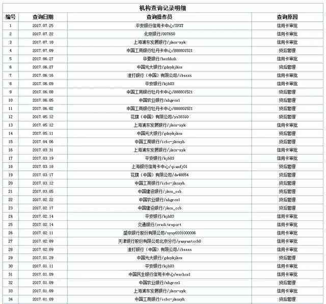 2021年网贷申请频繁被拒及当前逾期现象探析