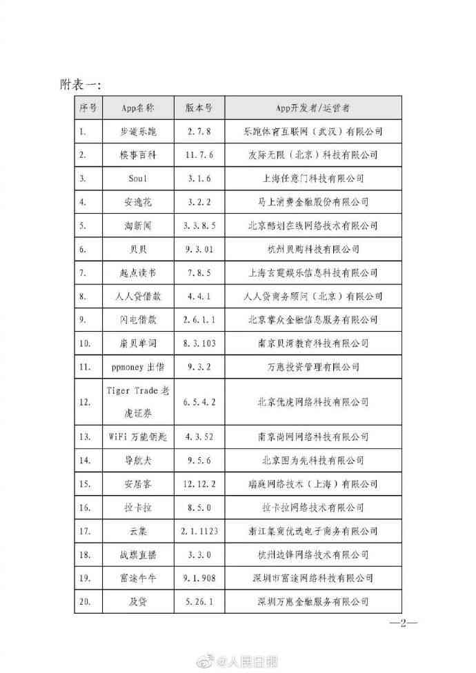 转转用户借款逾期还款后果：如何避免信用损失？