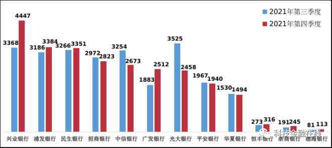 '2021年工商银行信用卡逾期新政策详解：法规变化，影响与应对措'