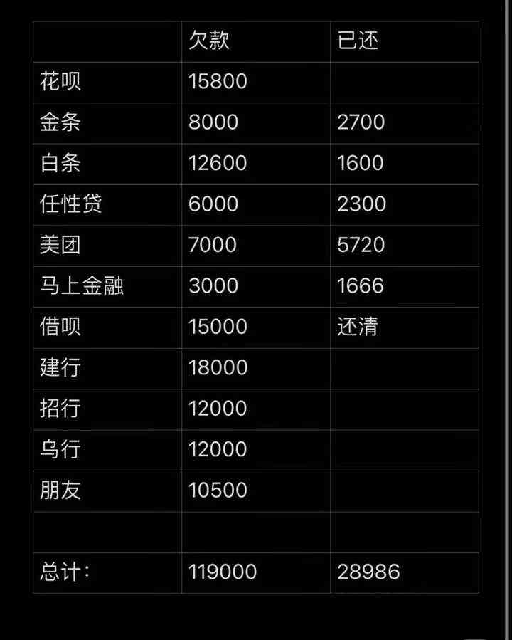 逾期1500天属于m几