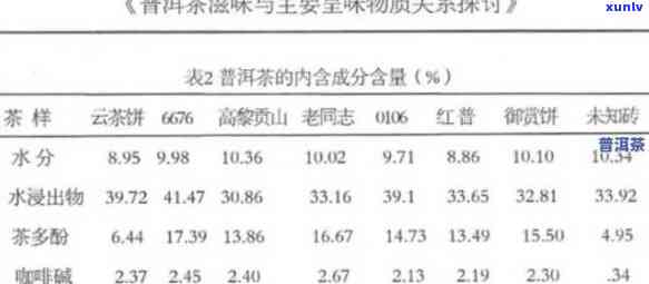 普洱茶中的铜元素含量及其对人体健的影响