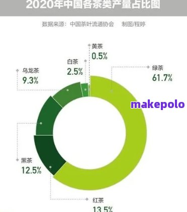 探究普洱茶中EGCG的含量及其物质成分特性