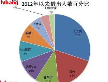 全国负债逾期人数统计局-全国负债逾期人数统计局查询