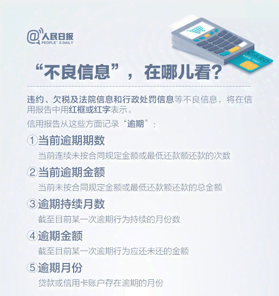 2021年信用卡逾期上时间全面解析：逾期多久会被记录？影响如何消除？