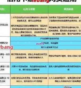 信用卡有逾期要多久办