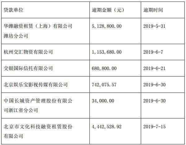 2023年全国负债逾期人数预测：风险与解决策略