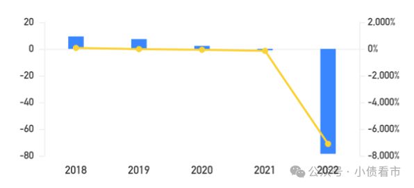 2023年全国负债逾期人数预测：风险与解决策略