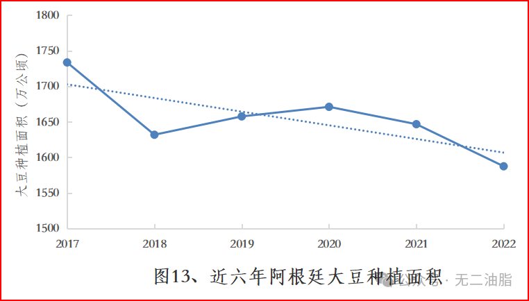 阿根廷的粮田总面积，田玉产量以及农业对经济的贡献