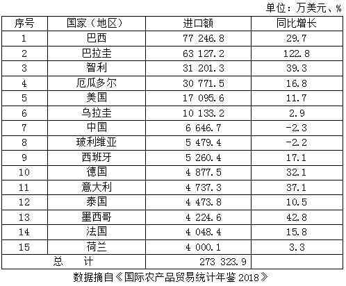 阿根廷的粮田总面积，田玉产量以及农业对经济的贡献