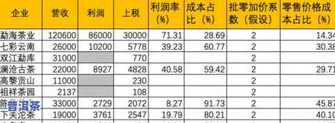 普洱茶号茶号茶的含义、级茶名称与8853普洱茶号简介