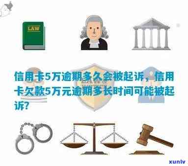 逾期信用卡还款时间及可能的法律后果：三个月后起诉的可能性有多大？