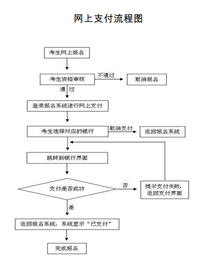 2021年信用卡逾期时间轴：从逾期到被起诉的全流程解析