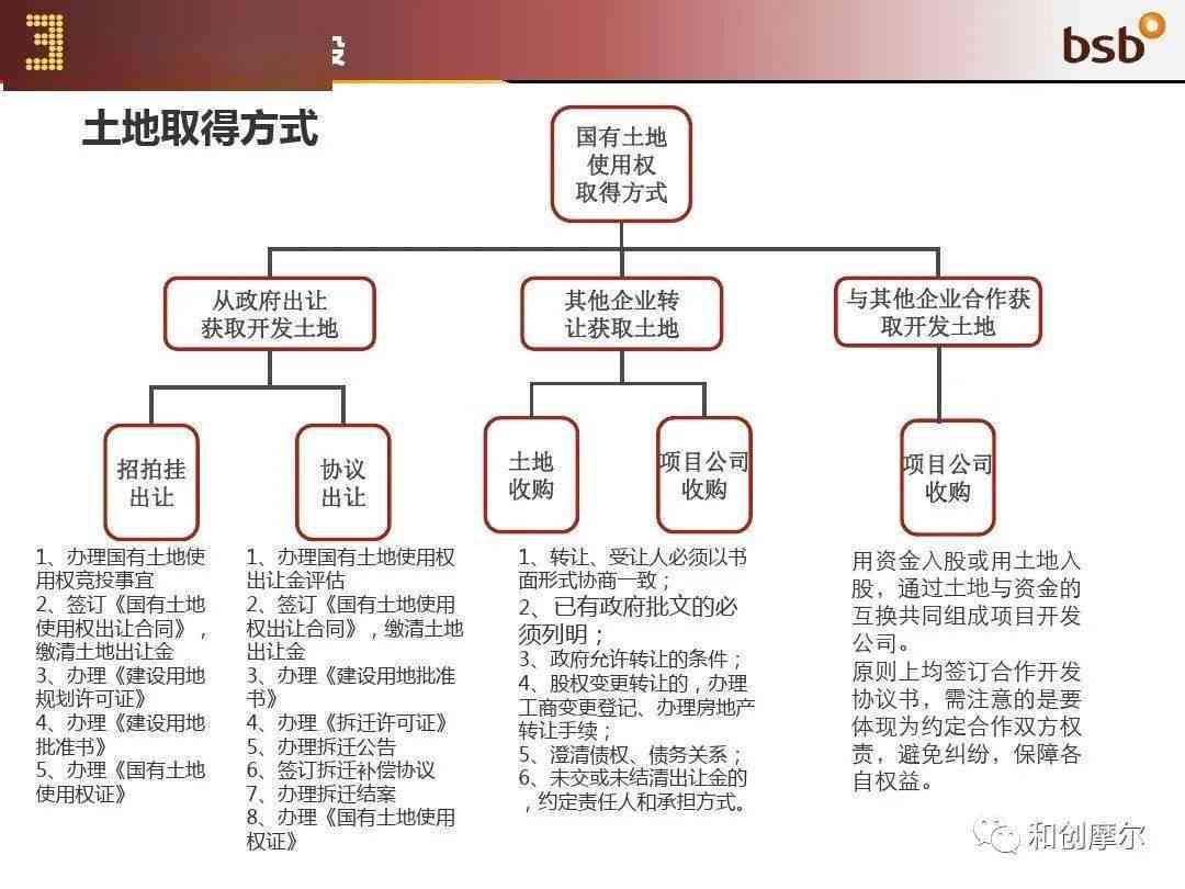 2021年信用卡逾期时间轴：从逾期到被起诉的全流程解析