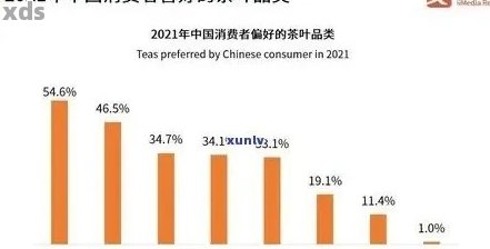 全面了解茗波普洱茶价格：从种类到市场趋势，一次搞定所有疑问