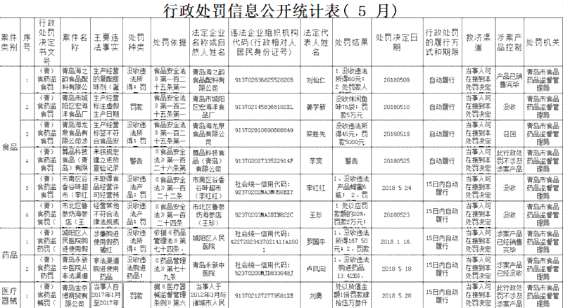 标注虚假生产日期的普洱茶处罚标准与方式