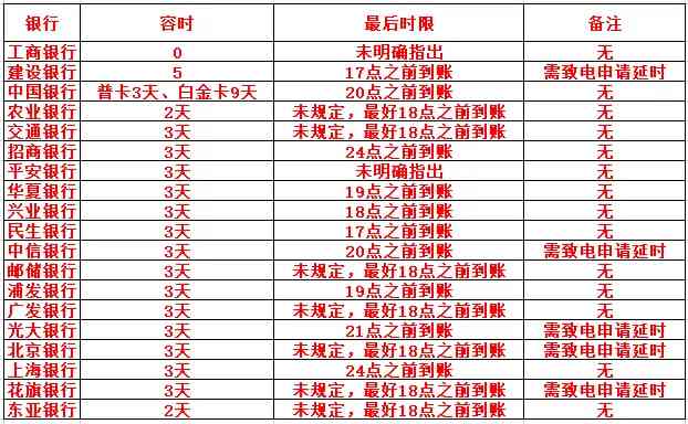 逾期不能超过多少天：解决逾期超过30天的策略