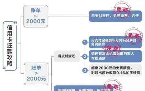 京协商还款政策调整：全面解读新的还款规定与影响