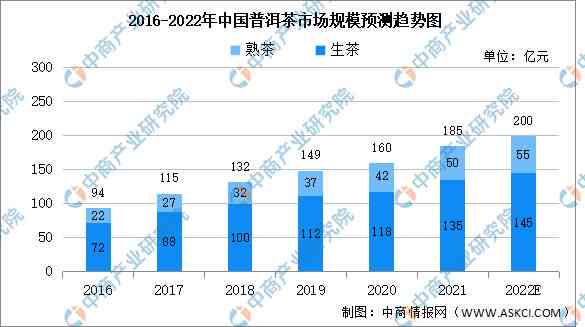 2020年普洱茶的趋势：行情分析与发展预测