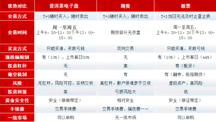 七几年的普洱茶价值评估：年份、品质、市场趋势全面解析