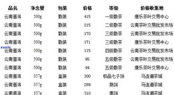 冰岛茶品：普洱茶价格、种类和品质一览表