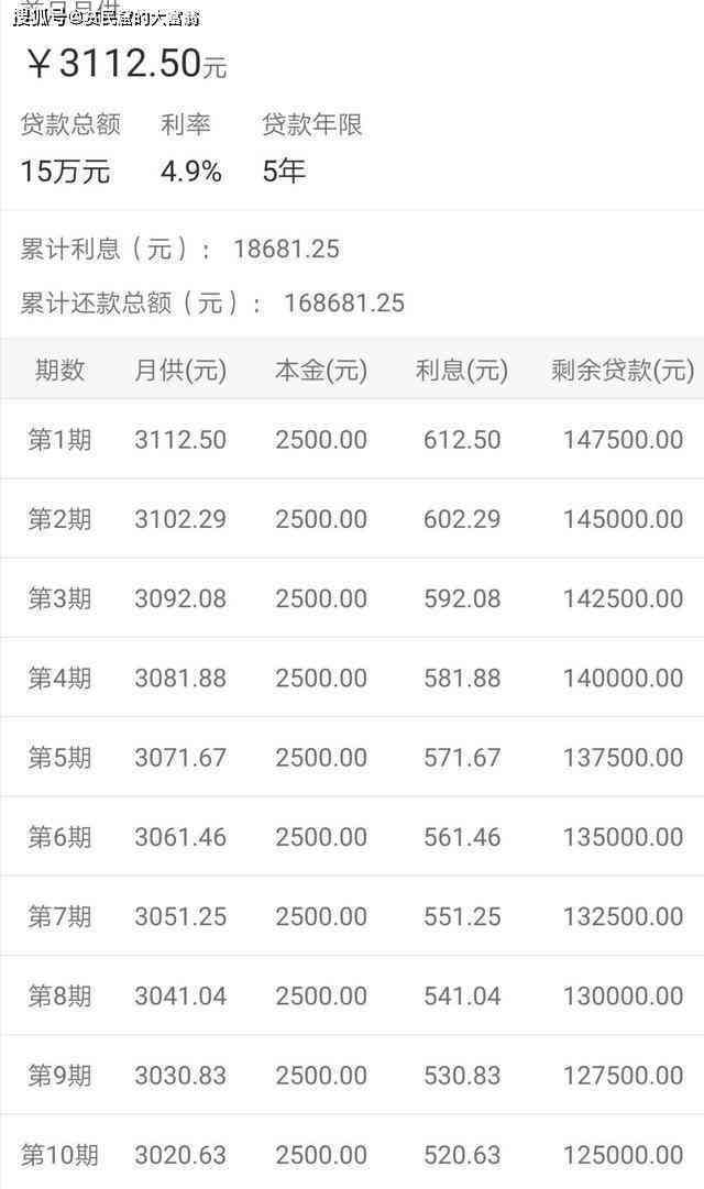 建行快贷贷款期限12个月的利息和计算方法，请提供更多信息以便回答。