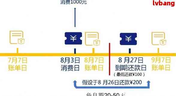 信用卡服务暂停：原因、影响和解决方案一文详解