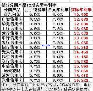 透支卡2万一个月的利息计算方法及可能产生的额外费用