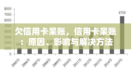 信用卡呆账要还多少钱