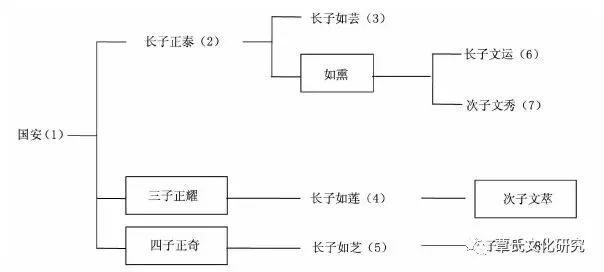 普洱茶转化的决定因素：探究其化学成分变化过程