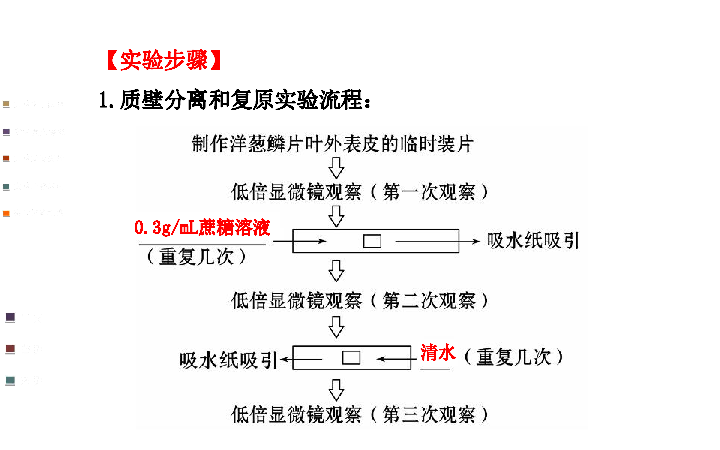 普洱茶转化的决定因素：探究其化学成分变化过程