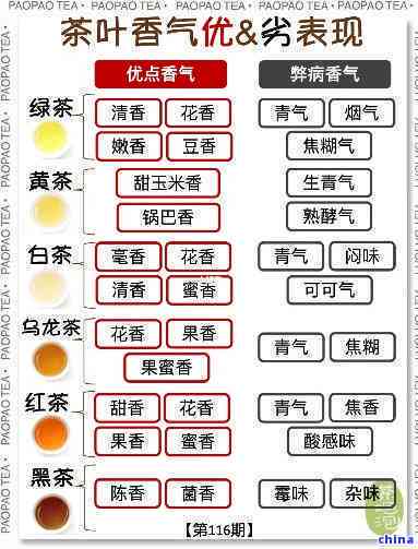 普洱茶转化的决定因素：探究其化学成分变化过程