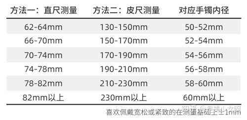 周大福玉镯价格：多种款式、材质及尺寸可选，全面了解购买指南