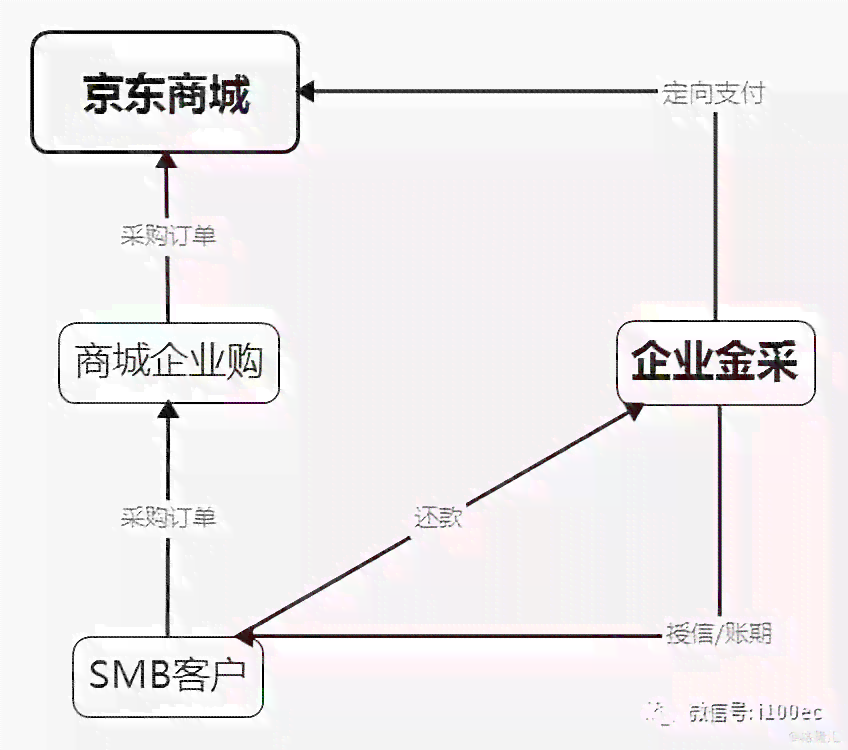 账单日出账时间、计算方式及如何查看详细消费明细，一站式解决您的疑问！